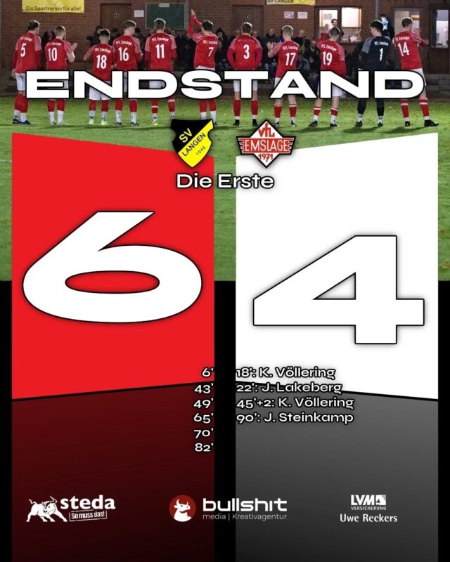 ⚽️ FUSSBALL - Die Erste - Es soll nicht sein
Am 30. Oktober 2025 traf unsere @vfl_emslage_die_erste Mannschaft auswärts auf den SV Langen. Das Endergebnis spricht für sich, doch die Art und Weise, wie sich die Mannschaft nach dem frühen 0:1-Rückstand zurück kämpfte, verdient besondere Erwähnung. Mit viel Einsatz und Entschlossenheit gelang es, das Spiel zunächst in ein 1:2 zu drehen. Auch nach dem zwischenzeitlichen Ausgleich zeigte das Team Moral und stellte umgehend auf 2:3 – ein klares Zeichen für Kampfgeist und Zusammenhalt.
Nun richtet sich der Blick wieder nach vorn – auf das nächste Spiel gegen keinen Geringeren als den SV Union Lohne. Ein klarer Favorit, sowohl in dieser Partie als auch im Rennen um den Aufstieg. Am 09.11. ab 14:00Uhr rollt der Ball an der Sportstätte Fullen.
Kommt vorbei, unterstützt das Team und bringt gute Laune mit!
(miru)