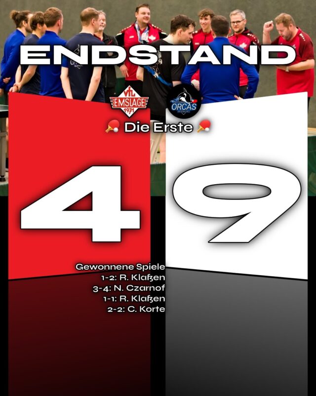 🏓. TISCHTENNIS - VfL I kämpferisch gegen Spitzenreiter
Am Nikolaustag empfing unsere erste Tischtennismannschaft die ungeschlagene SG der Orcas Oldenburg @tt_orcas_oldenburg . In den Begrüßungsworten sagte Mathias, dass es ein schweres Spiel werden würde, jedoch klarstellte, dass sich die Mannschaft nicht kampflos geschlagen geben werde und man auf spannende, hart umkämpfte Ballwechsel hoffte. Und genau das sollte sich bestätigen.
Ergebnistechnisch begann das Spiel nicht gut. Alle drei Doppelpartien gingen verloren, aber die Mannschaft zeigte starke Leistungen. Zwei Doppel mussten in den vierten Satz, eines sogar in den fünften. Dies verdeutlichte, wie hart umkämpft diese Begegnungen waren.
Besonders bemerkenswert waren die Einzel von Rainer. In beiden Partien lag er zunächst mit 0:2 Sätzen zurück und kämpfte sich dann in beeindruckender Weise zurück, um die Spiele jeweils mit 3:2 für sich zu entscheiden. Die Ballwechsel in diesen Partien waren absolut sehenswert und zeigten das hohe Niveau der Landesliga Weser-Ems. Man fragte sich schon, ob Rainer langweilig war, oder ob er den Puls der Zuschauer nach oben treiben wollte.
Auch Carsten zeigte in seinem zweiten Einzel eine beeindruckende Aufholjagd. Nach einer 1:0-Führung musste er sich zunächst mit 1:2 zurückfallen lassen, doch auch er kämpfte sich wieder ins Spiel und siegte mit 3:2. Nach dem Spiel sagte Carsten selbst: „Auch solche Spiele muss man mal gewinnen.“ Ein klarer Beweis, wie der Kopf ein Spiel beeinflussen kann.
Der vierte Punkt kam von Niko, der sein Einzel in vier Sätzen gewann. Trotz dieser Siege und kämpferischer Leistungen in anderen Partien endete das Spiel gegen 19:30Uhr mit 4:9 zugunsten der SG Orcas Oldenburg.
Trotz der Niederlage hat sich unsere Mannschaft gut geschlagen und den Orcas alles abverlangt. Auch wenn es nicht für einen Sieg reichte, zeigte das Team eine starke Leistung und stellte sich den Orcas tatkräftig entgegen.
Nun überwintert die Mannschaft auf Platz 6, knapp hinter dem Aufsteiger Elsflether TB. Weiter geht es nächstes Jahr.
(miru)