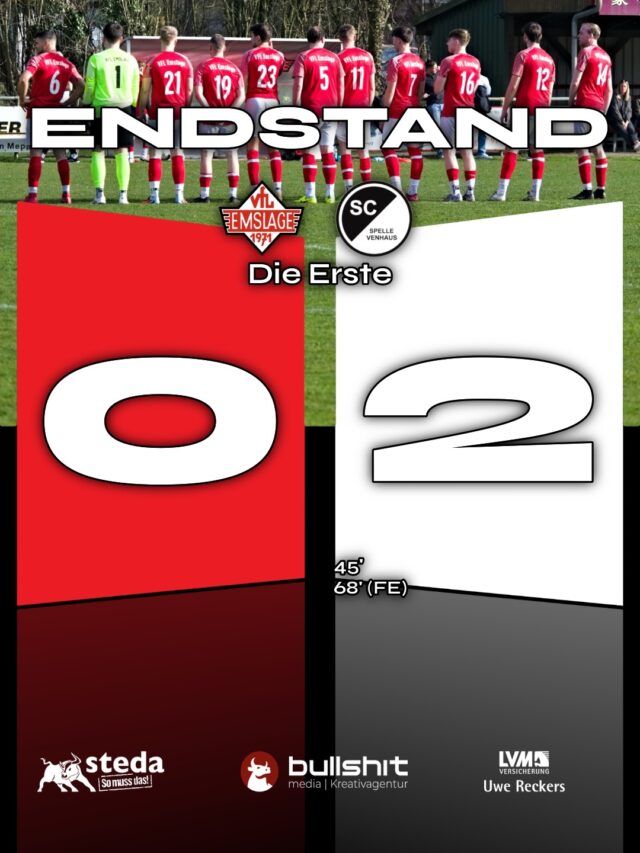 ⚽️FUSSBALL - Die Erste - Guter Start mit keinen gutem Ende

Am 8. März traf unsere Erste @vfl_emslage_die_erste auf die Reserve des SCSV. Nach 90 Minuten stand ein nüchternes 0:2 zu Buche.

Die Anfangsphase gehörte klar unserer Mannschaft in Rot-Weiß. Aggressiver am Ball und mit mehr Zug zum Tor erspielten wir uns mehrere Chancen, darunter ein Lattentreffer von Timo, der die Gäste vor einem Rückstand rettete.

Doch nach und nach kamen die Gäste besser ins Spiel und übernahmen zunehmend die Spielanteile. Dann, in der 45. Minute, dass 0:1. Die zweite Halbzeit begann wie die erste Halbzeit aufhörte. Spelle hatte mehr vom Spiel und konnte sich mehrfach gefährlich vor das Tor von Keeper Henki kombinieren. Als es aus dem Spiel heraus nicht klappte, brachte ein Elfmeter die endgültige Entscheidung und machte mit dem zweiten Gegentreffer den Sack zu.

Trotzdem hatte unser Team immer wieder die Möglichkeit, selbst in Führung zu gehen oder zumindest den Anschlusstreffer zu erzielen, was für eine spannende Schlussphase gesorgt hätte. Aber auch hier hatte Timo wieder das Pech am Schuh. Nach der starken Anfangsphase und mehreren guten Chancen war mehr drin, doch das Spielglück lag auf Seiten der Gäste.

Am kommenden Sonntag geht es nun gegen einen direkten Tabellennachbarn. Unsere Mannschaft ist zu Gast bei der Borussia in Neuenhaus – ein Spiel von enormer Bedeutung für das selbstgesteckte Saisonziel.

Wir wünschen viel Erfolg.

(miru)

© VfL Emslage e.V. 1971 - Alle Rechte vorbehalten