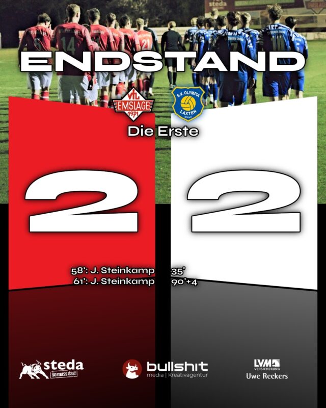 ⚽️FUSSBALL - Die Erste - Bitteres Ende

Gestern spielte unsere Erste @vfl_emslage_die_erste gegen den SV Olympia Laxten – ein Spiel, in dem eindeutig mehr drin gewesen wäre. Am Ende stand ein 2:2, das nach der starken Druckphase in der zweiten Halbzeit unserer Mannschaft eigentlich nicht hätte sein müssen.

Die Partie begann zunächst etwas konfus. Beide Teams versuchten, mit langen Bällen hinter die Abwehr des Gegners zu kommen – doch die Abwehrreihen standen sicher. Vor den Toren wurde es auf beiden Seiten zweimal richtig gefährlich. Laxten gewann zunehmend mehr Spielanteile. Dennoch fiel das 0:1 etwas überraschend, und so ging es mit diesem Rückstand in die Halbzeitpause.

Nach Wiederanpfiff zeigte Laxten zunächst eine bessere Spielanlage und erspielte sich die ein oder andere Chance, scheiterte jedoch immer wieder an Henki. Dann jedoch begann die starke Phase von Jakob Steinkamp: Aus dem Nichts erzielte er den 1:1-Ausgleich. Es schien, als sei Laxten aus dem Tritt geraten, denn nur drei Minuten später traf Jakob erneut und brachte unsere Mannschaft mit 2:1 in Führung.

Jetzt entwickelte sich ein offenes Spiel mit Chancen auf beiden Seiten. Laxten wurde immer offensiver in ihrer Spielweise, die unserer Elf dabei immer wieder gefährliche Konter ermöglichte. Zwei richtig große Möglichkeiten, die man im Tor unterbringen muss, blieben aber ungenutzt. Und dann kam, was kommen musste. Spielminute 90.+4. Wer vorne seine Chancen nicht nutzt, bekommt hinten oft die Quittung. Ausgleich 2:2. Keine Minute später war Schluss.

Ein 2:2 – ein Spiel, in dem eindeutig mehr drin gewesen wäre. Aber wenn man unten drin steht, ist das eben manchmal die Realität. Der Blick geht wieder nach vorne: Nächsten Sonntag geht es nach Bentheim, schon um 14 Uhr. Viel Erfolg.

(miru)

© VfL Emslage e.V. 1971 - Alle Rechte vorbehalten