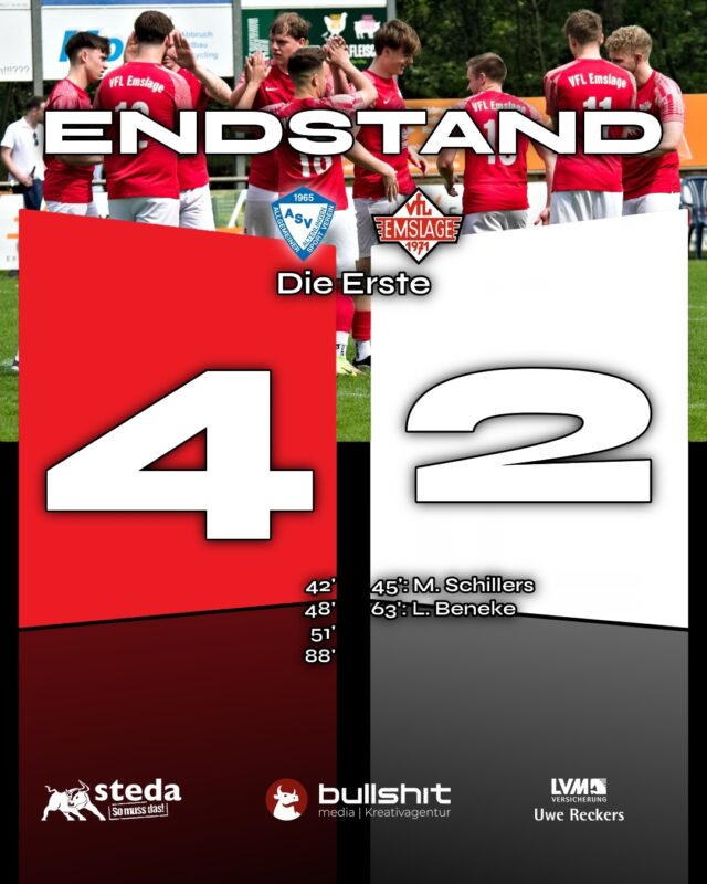 ⚽️FUSSBALL - Die Erste - Gute erste Halbzeit reicht nicht zum Punktgewinn.

Das heutige Spiel unserer Ersten @vfl_emslage_die_erste gegen den ASV Altenlingen endete nach 90 Minuten mit 4:2. Trotz einiger Ausfälle zeigte unsere Elf in der ersten Halbzeit eine souveräne Leistung gegen den Tabellenzweiten. Stark ersatzgeschwächt – David unterstützte aus seinem Ruhestand und Leon sprang aus unserer Zweiten ein – kämpfte das Team mit großem Einsatz. 

In der ersten Halbzeit hatten beide Teams sich im Verlauf der ersten Halbzeit mehrere gute Torchancen erarbeitet. Den ersten Treffer erzielte der ASV in der 42. Minute und ging damit kurz vor der Halbzeit mit 1:0 in Führung. Die Antwort ließ nicht lange auf sich warten: Nur drei Minuten später drückte Milan den Ball aus kurzer Distanz über die Linie, nachdem der ASV im Fünfmeterraum nicht konsequent klären konnte. So ging es mit einem verdienten 1:1 in die Halbzeitpause.

In der zweiten Halbzeit schien Altenlingen früh die Weichen zu stellen: Bereits in der 48. und 51. Minute klingelte es erneut im Tor von Henki. Trotzdem erspielte sich unsere Mannschaft weiterhin Chancen, um den Anschluss zu erzielen. In der 63. Minute verkürzte Leo auf 3:2 und setzte damit ein deutliches Zeichen. Mit dem Motto „alles nach vorne“ in der Schlussphase wollte man den Gegner noch einmal unter Druck setzen und einen Punkt mitnehmen. Allerdings nutzte Altenlingen die dadurch entstandenen Räume und erhöhte in der 88. Minute auf den 4:2-Endstand.

Besonders die erste Halbzeit zeigte die Stärke des gesamten Teams, in der Altenlingen nicht wirklich ins Spiel fand. Auch wenn beide Teams Chancen hatten, konnten sie jeweils nur einmal in der ersten Halbzeit zählbares vorweisen. Durch die starken Anfangsminuten der zweiten Halbzeit war das Spiel letztlich entschieden, sodass trotz des Anschlusstreffers kein Punkt mitgenommen werden konnte.

Bereits am Freitag geht es weiter: Um 19:30 Uhr rollt der Ball gegen die Alemannia aus Salzbergen an der Sportstätte Fullen. Kommt vorbei und unterstützt unser Team!

(miru)

© VfL Emslage e.V. 1971 - Alle Rechte vorbehalten