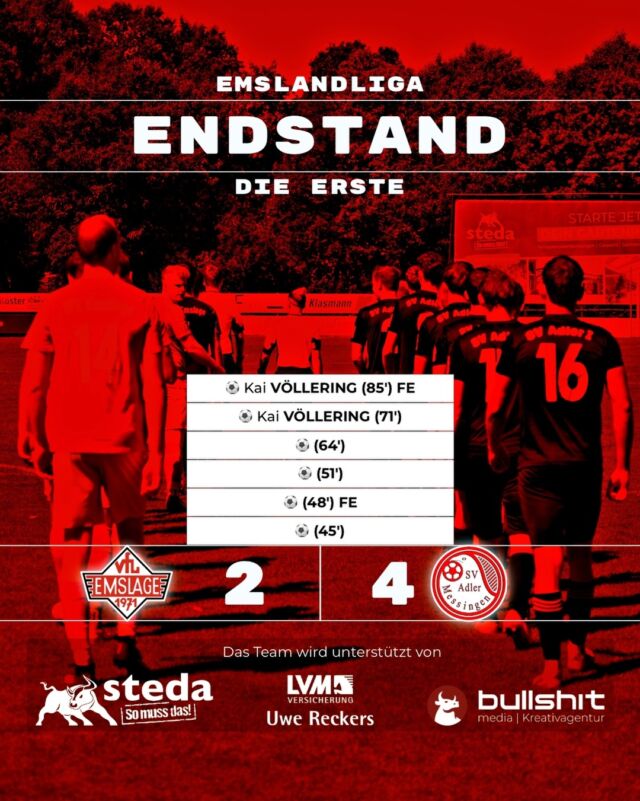 ⚽️ FUSSBALL – Die Erste – Missglückter Saisonauftakt

Der Saisonauftakt hatte sich die @vfl_emslage_die_erste sicherlich anders vorgestellt. Dabei begann die Partie vielversprechend. Bis zur ersten Trinkpause zeigte das Team eine ordentliche Leistung, hatte viel Ballbesitz, fand immer wieder die Tiefe und spielte geduldig nach vorne.

Danach folgte jedoch ein deutlicher Leistungsabfall. Das eigene Spiel wurde zu langsam, Ungenauigkeiten häuften sich und gegen den Ball fehlte zunehmend der Zugriff. „Wir waren defensiv häufig nur Begleiterscheinung, anstatt aktiv in die Zweikämpfe zu kommen und den Gegner unter Druck zu setzen“, so Trainer Oliver Peters.

Mit dem Halbzeitpfiff fiel das 0:1. Auch nach dem Seitenwechsel fehlten Aggressivität und Dynamik. Direkt nach Wiederanpfiff gab es einen Foulelfmeter gegen das Team, wenig später fiel das 0:3 und in der 64. Minute schließlich das 0:4.

„Wir waren teilweise gar nicht in die Zweikämpfe gekommen und haben es Messingen viel zu einfach gemacht, in unsere Tornähe zu kommen“, fügte Oliver nach dem Spiel hinzu. Deutliche Worte findet er für den zwischenzeitlichen 0:4-Rückstand vor eigenem Publikum: „Das ist für mich nicht entschuldbar. In der Art und Weise ist das deutlich zu wenig.“
Die Entscheidung zum Elfmeter macht er nicht zum Thema: „Das Foul zum Elfmeter kann ich nicht richtig beurteilen, aber das ist kein Thema bei uns. Der Schiri hat einen guten Job gemacht.“

Zwar konnte das Team in der Schlussphase noch auf 2:4 (71’ | 85’ [FE] – beide Kai) verkürzen, die Niederlage war jedoch nicht mehr abzuwenden.

„Die Liga verzeiht solche Phasen nicht. Wir müssen daraus lernen und eine passende Reaktion zeigen. Die junge Mannschaft müsse dabei begleitet, bestärkt, aber auch gefordert werden.“

Auch die Personalsituation war am ersten Spieltag schwierig: „Lediglich zwei Spieler aus der eigenen Truppe standen auf der Bank. Unter der Woche hatte man noch mit jeweils 18 Spielern trainiert“, ergänzt Oliver.

Nächsten Sonntag ab 15:00 Uhr rollt der Ball in Werlte. Nach dem missglückten Auftakt hat man die Möglichkeit, eine passende Reaktion zu zeigen.

(miru)

© VfL Emslage e.V. 1971 – Alle Rechte vorbehalten