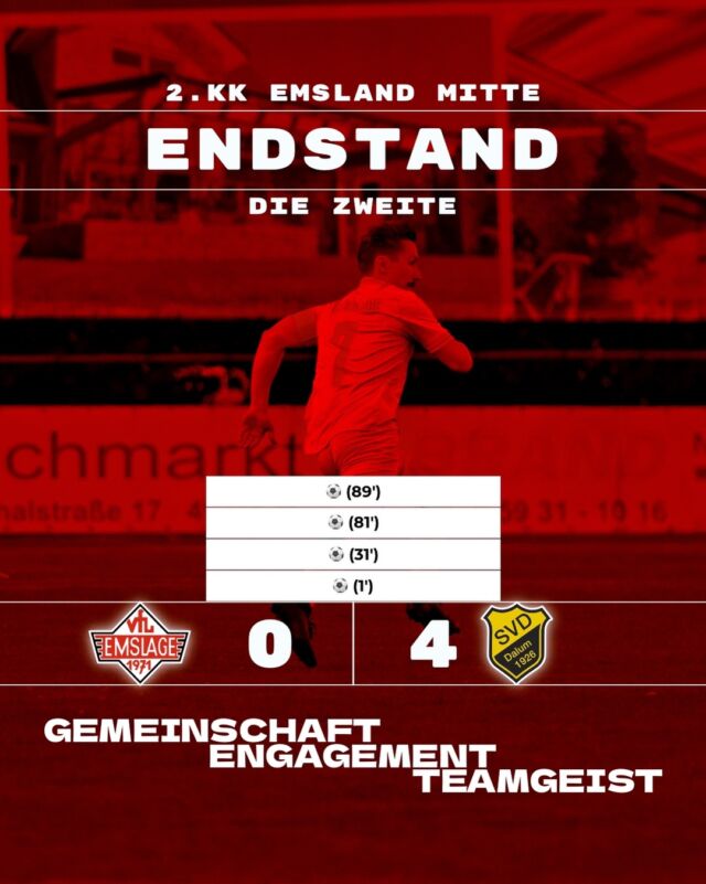 ⚽️ FUSSBALL – Die Zweite – Gute Besserung Luca
Zum Ende der ersten Halbzeit hat sich Luca am rechten Arm verletzt. Wir wünschen an dieser Stelle gute Besserung und schnelle Genesung!
Es war dennoch kein guter Start – weder in diesem Spiel noch mit Blick auf die ersten beiden Meisterschaftsspiele. Gerade einmal 22 Sekunden waren gespielt, da lag der Ball bereits zum 0:1 im eigenen Netz.
Ob die Gedanken zu diesem Zeitpunkt noch in der Kabine waren oder dort auch geblieben sind, bleibt offen. Das Team fand nur schwer Zugriff auf die Partie. Zwar gab es eigene Möglichkeiten, wirklich zwingend wurde es allerdings nicht. Dalum hatte deutlich mehr Spielanteile und kam immer wieder gefährlich vor unser Tor. In der 31. Minute nutzten die Gäste eine ihrer Chancen und erhöhten auf 0:2.
Kurz vor dem Ende der Partie legte Dalum nach und stellte auf den Endstand von 0:4. Vielleicht waren die Gedanken da bereits wieder in der Kabine und nicht mehr auf dem Platz.
Eine deutliche Niederlage und vier Gegentore vor heimischer Kulisse – so hatte man sich das definitiv nicht vorgestellt. Zwar bleibt ein bisschen Zeit zum Nachdenken, dennoch steht das Derby an. Schwefingen steht auf der anderen Platzhälfte. Die Ausgangslage könnte kaum schlechter sein. Gleichzeitig bietet genau das auch eine Chance.
(miru)
© VfL Emslage e.V. 1971 – Alle Rechte vorbehalten