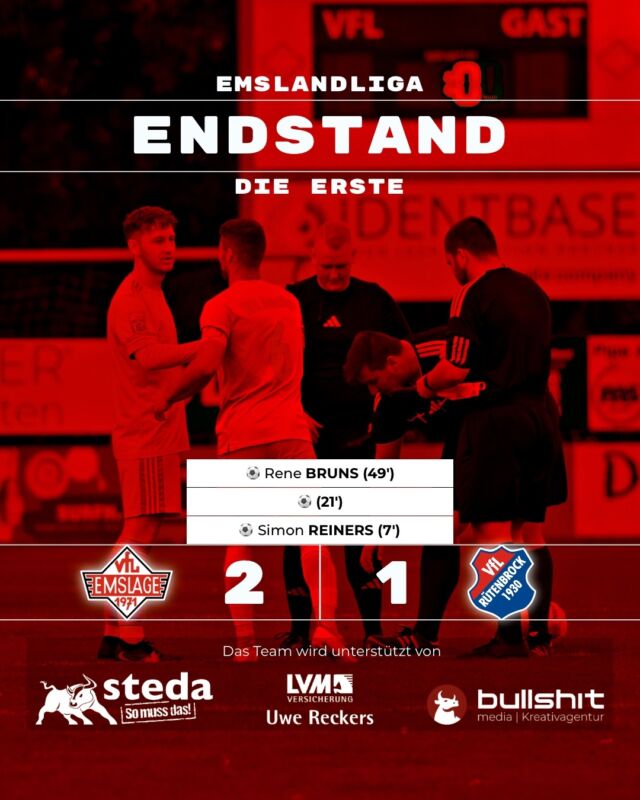⚽️ FUSSBALL – Die Erste – Erster Saisonsieg

Unsere @vfl_emslage_die_erste hat am gestrigen Abend gegen den VfL Rütenbrock den ersten Saisonsieg eingefahren und damit die richtige Reaktion auf die zuletzt schwächeren Leistungen gezeigt.

„Die Mannschaft hat eine super Reaktion gezeigt. Es war viel Spielfreude zu sehen, aber insbesondere auch eine hohe Lauf- und Einsatzbereitschaft. Dazu war die Kommunikation untereinander bemerkenswert“, lobt Trainer Oliver Peters. „Es war das dritte Spiel innerhalb von sechs Tagen. Da kann man wirklich den Hut vor ziehen.“

Von Beginn an zeigte die Mannschaft eine konzentrierte und engagierte Leistung. Das 1:0 fiel nach einem perfekt getretenen Freistoß von Simon Reiners. Auch danach erspielte sich die Erste weitere gute Möglichkeiten. Jan Bolmer traf in der 16. Minute den Außenpfosten, drei Minuten später verfehlte ein Fernschuss von Rene Bruns nur knapp das Ziel.

„Wir haben Ruhe im Spielaufbau ausgestrahlt und hatten trotzdem immer Zug zum gegnerischen Tor. Auch defensiv waren wir griffig und haben wenig zugelassen“, so der Coach.

Kurz nach der Pause gelang dann das wichtige 2:1 – und das auf typische Art und Weise von Rene Bruns. „Das war ein typisches Rene-Bruns-Tor: Ein kurzer Wackler und dann ein technisch feiner Abschluss.“

Auch wenn die Mannschaft in der Schlussphase noch einmal etwas bangen musste, war der Sieg aus Sicht des Trainers hochverdient: „Von der Spielanlage und von den Spielanteilen her war der Sieg überaus verdient. Dass es am Ende noch etwas spannend wurde, gehört dann vielleicht auch dazu.“

Personell war die Mannschaft ohnehin zu einer Umstellung gezwungen. Maxi Benke musste aufgrund seiner Roten Karte aus dem Pokalspiel eine Sperre absitzen. Dennoch zeigte das Team, dass es über genügend Qualität und Variationsmöglichkeiten verfügt.

„Wir wissen, dass wir talentierte Spieler in unseren Reihen haben. Dieses Wissen hat sich auch durch die zuletzt schwächeren Leistungen nicht verändert. Es macht Spaß, den Jungs beim Kicken zuzuschauen, weil sie diesen gewissen Spielwitz mitbringen“, erklärt der Coach. „Aber uns ist genauso klar, dass wir auch andere Komponenten auf den Platz bekommen müssen. Genau das h