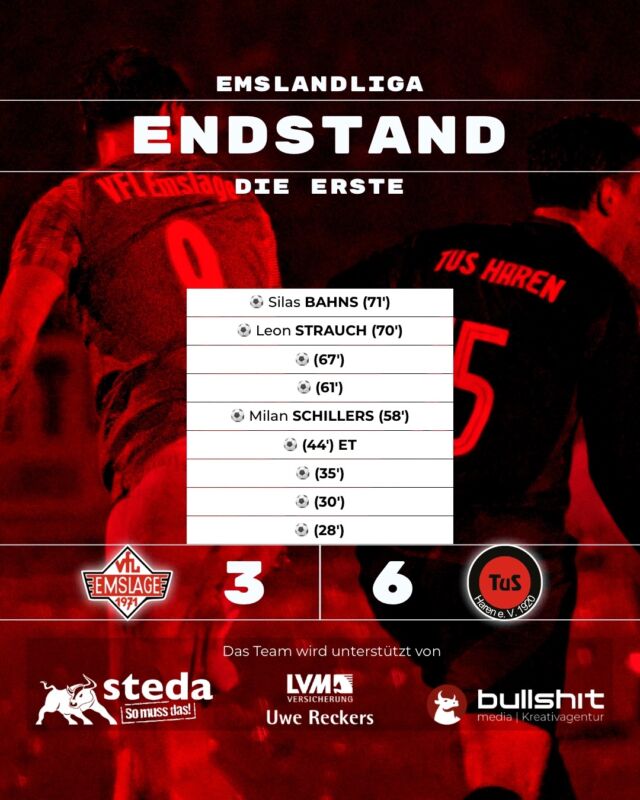⚽️ FUSSBALL - Die Erste - Wörtlich ins Wasser gefallen

Die Partie unserer @vfl_emslage_die_erste verlief wie das Wetter: In der ersten Halbzeit ist man sprichwörtlich baden gegangen, während man in der zweiten Halbzeit versucht hat, den Kopf über Wasser zu halten.

Nach einer zunächst ausgeglichenen Anfangsphase übernahm Haren zunehmend die Kontrolle über das Spiel. Die Mannschaft um Trainer Oliver Peters fand nur schwer in die Partie und musste innerhalb von 15 Minuten gleich vier Gegentreffer hinnehmen. Damit war die Begegnung bereits vor der Halbzeitpause so gut wie entschieden.

„Nach den Anfangsminuten hat Haren mehr und mehr das Spiel übernommen. Bei uns waren die Abstände zu groß und das erste Gegentor hatte sich bereits zuvor angedeutet. Dass wir dann innerhalb von 15 Minuten gleich vier Gegentreffer kassieren, hat uns das Spiel quasi schon vor der Halbzeit gekostet“, erklärte der Coach. Auch offensiv tat sich seine Mannschaft lange schwer: Erst in der 30. Spielminute gelang der erste Torabschluss der Partie.

„Wir haben uns für die zweite Halbzeit vorgenommen, wenigstens diesen Abschnitt zu gewinnen und uns nicht aufzugeben. Das ist uns dann zumindest gelungen“, so Oliver

Trotzdem gilt es nun, die deutliche Niederlage aufzuarbeiten und den Blick schnell wieder nach vorne zu richten. Entscheidend wird sein, als Mannschaft zusammenzustehen und gemeinsam an den eigenen Schwächen zu arbeiten.

„So ein Spiel muss man erst einmal ein, zwei Tage verdauen. Danach müssen wir noch enger zusammenrücken und als Team daran arbeiten, dass wieder bessere Zeiten kommen. Vielleicht ist es auch ganz gut, dass es bereits am Mittwoch weitergeht. Dann haben wir die Möglichkeit, das nächste Spiel neu anzugehen und es besser zu machen“, blickt der Coach voraus.

Und das steht an am kommenden Mittwoch, 14.10.2026 um 19:30Uhr an der Sportstätte Fullen. Erneutes Heimspiel. Erneut unter Flutlicht.

(miru)

© VfL Emslage e.V. 1971 - Alle Rechte vorbehalten